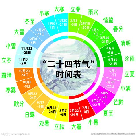 現在的節氣是什麼|节气